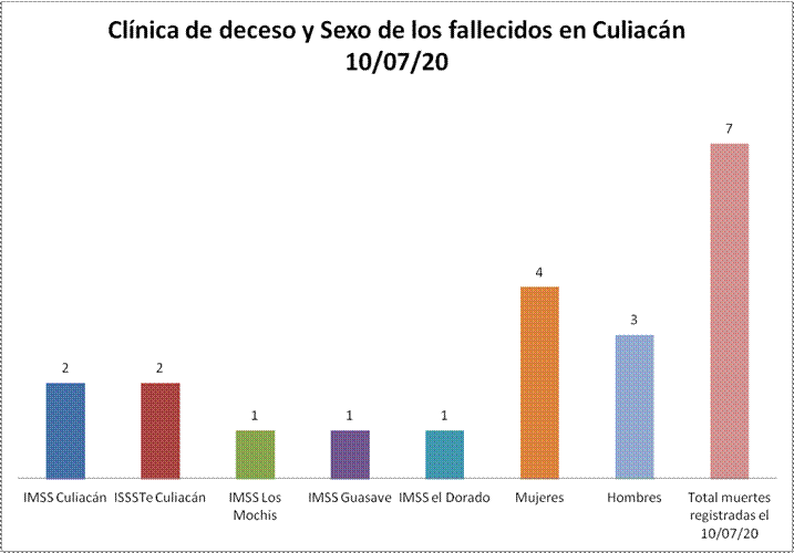 Clínica culiacán