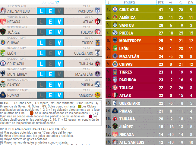 Tabla General J16
