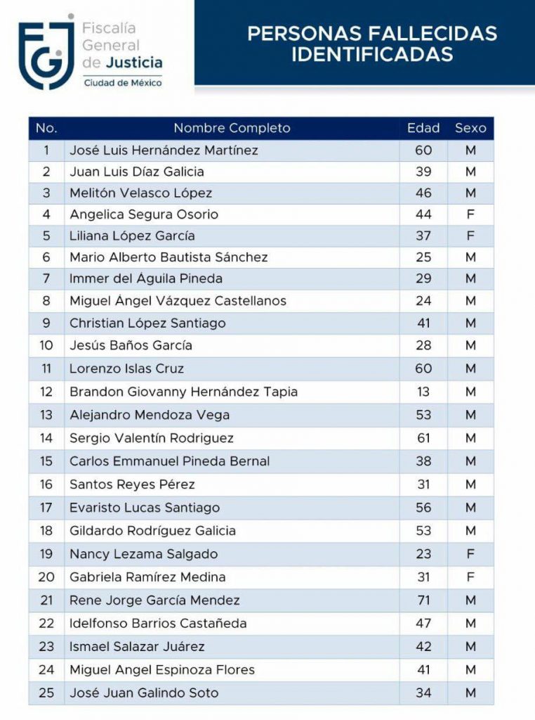 Fiscalía de la Ciudad de México