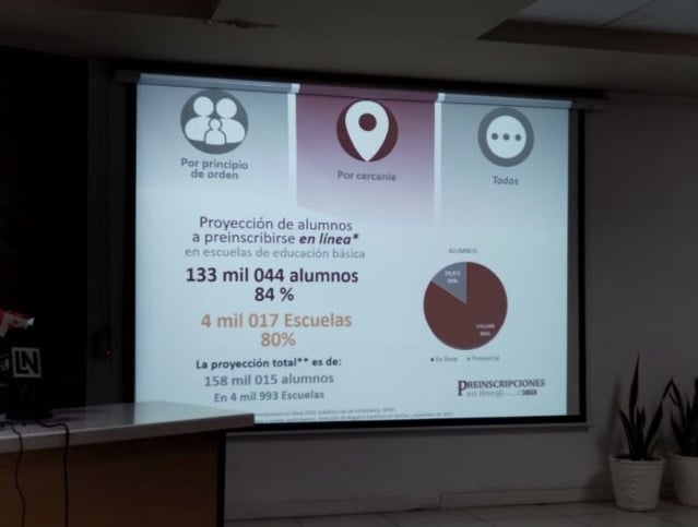 Educación Sinaloa, Preinscripciones Sinaloa, SEPyC