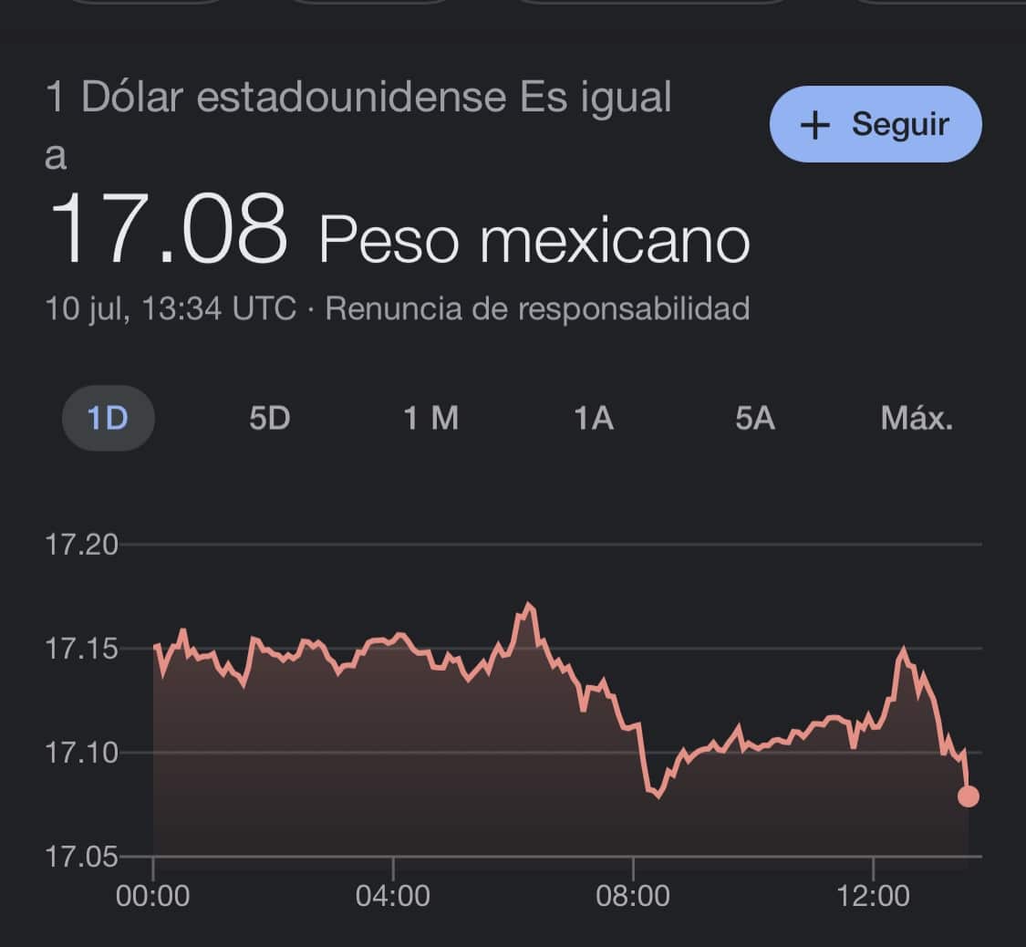 dólar, peso mexicano, tipo de cambio