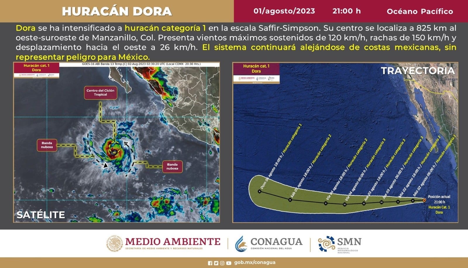 clima, Huracan, Huracán Dora