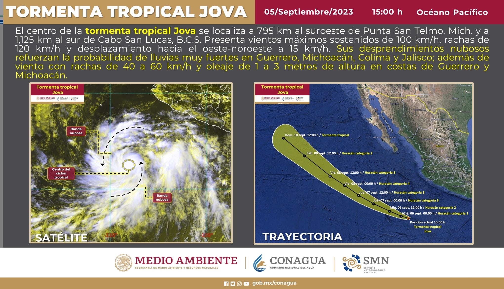clima, Jova, Tormenta tropical