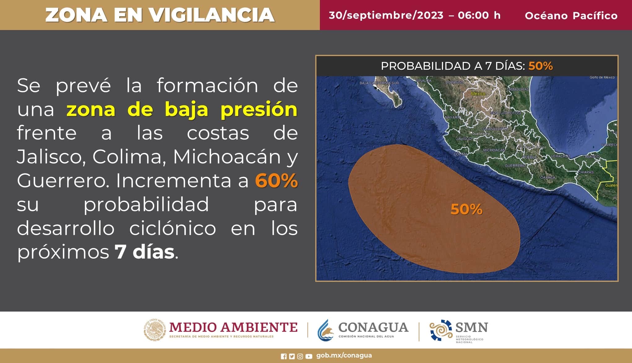 clima, Potencial ciclónico