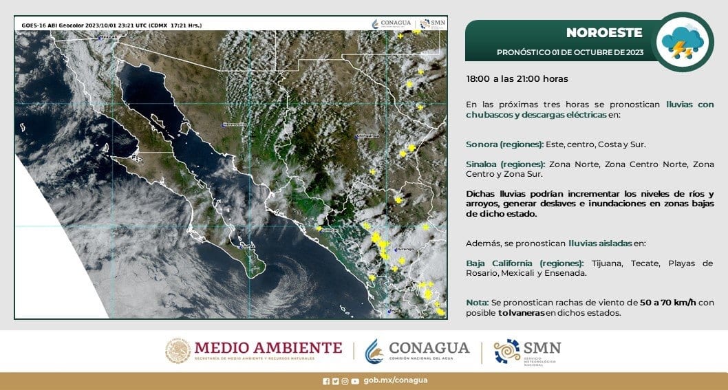 clima, Lluvias, Sinaloa