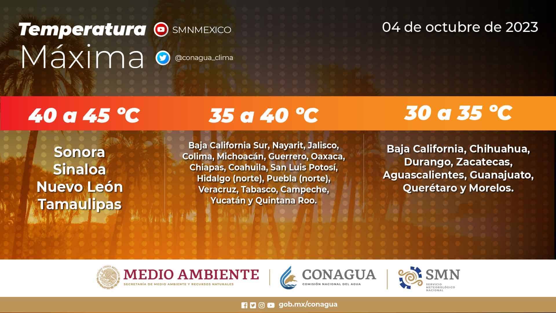 clima, Sinaloa, temperaturas