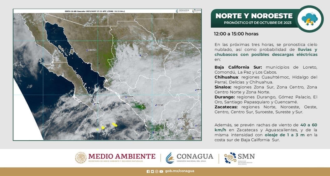 clima, lidia, Lluvias