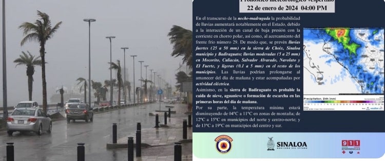 clima, Lluvias, Sinaloa