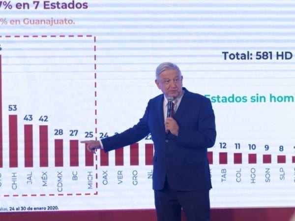 amlo, datos, delincuencia