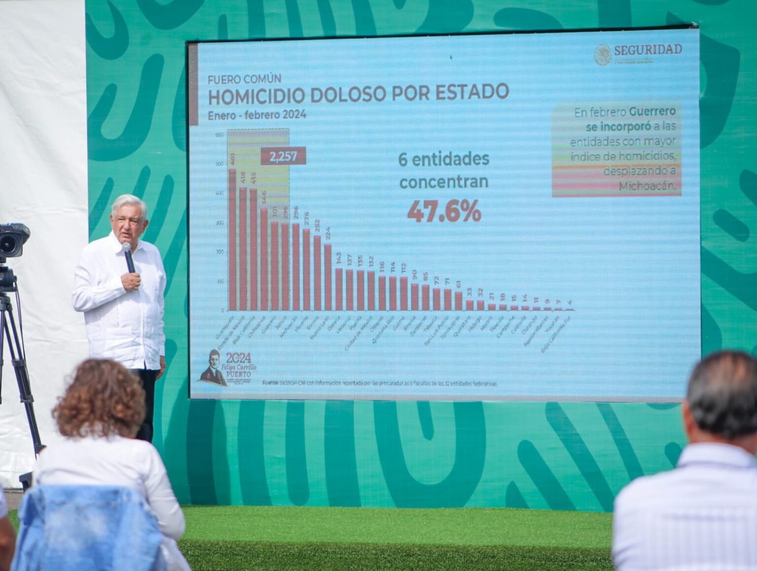 Culiacán, homicidios dolosos, Sinaloa