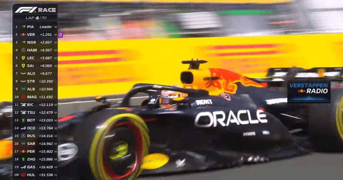 checo Pérez, F1, tendencia