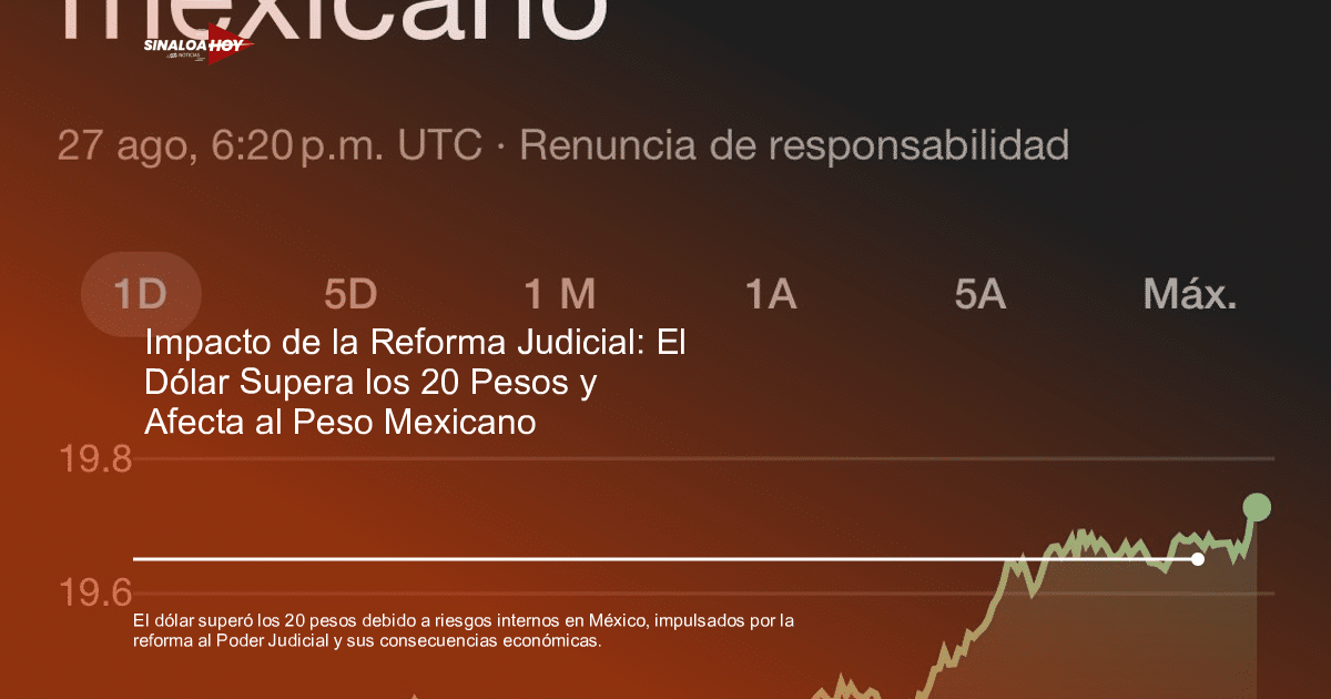 economía, Historia de México., inversiones, reforma judicial, tipo de cambio