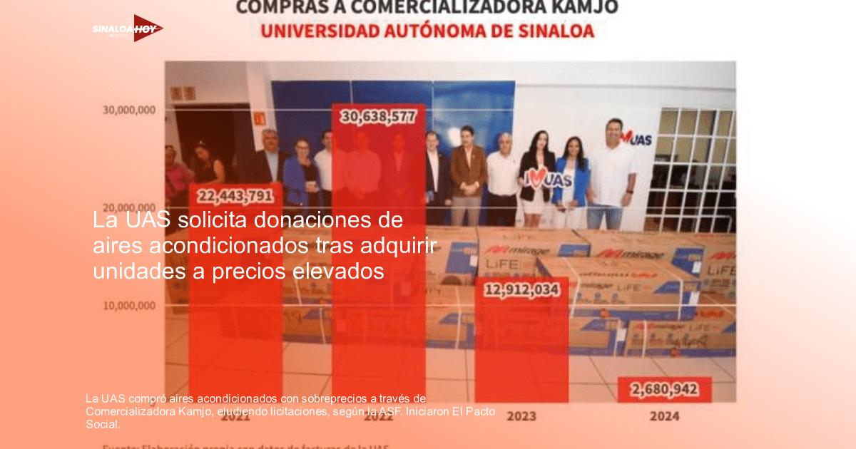 Anticorrupción, Auditoría, Compras Irregulares, Sobreprecios, UNIVERSIDAD AUTÓNOMA DE SINALOA