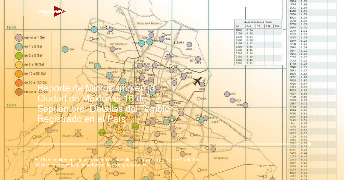 Aeropuerto Internacional de la Ciudad de México, alerta de seguridad, crisismodeloneoliberal, microsismo, preparación