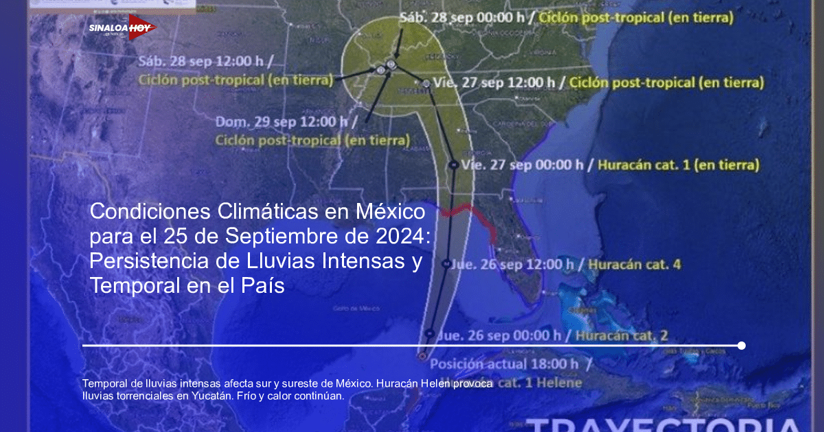 #Agricultura #Trigo #Clima, #copapormexico, Huracán Helen, lluvias intensas, Tormenta Tropical John