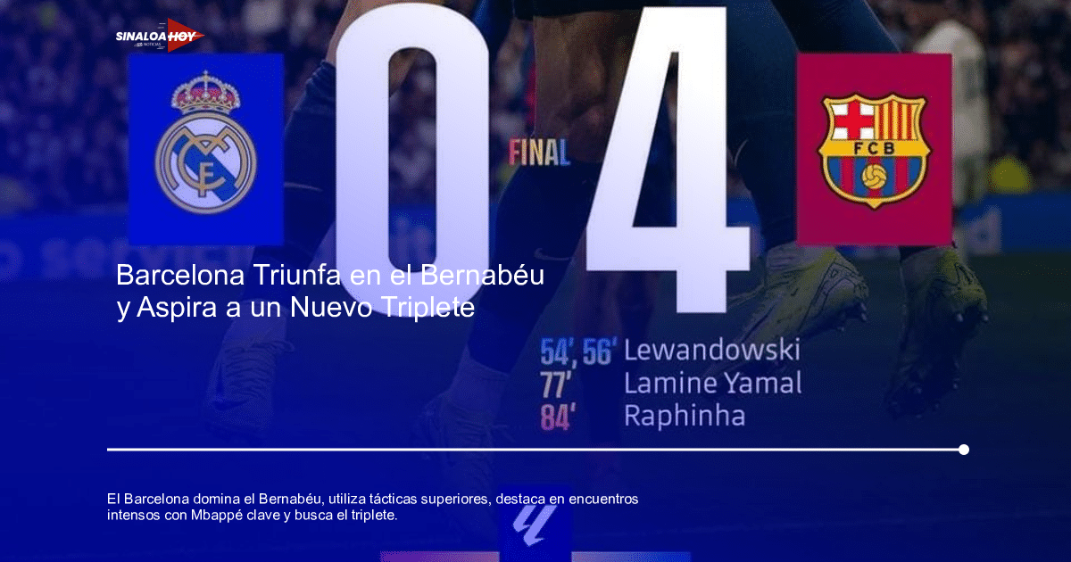 Resultado final del partido de fútbol entre Real Madrid y FC Barcelona, con victoria 4-0 del Barcelona.