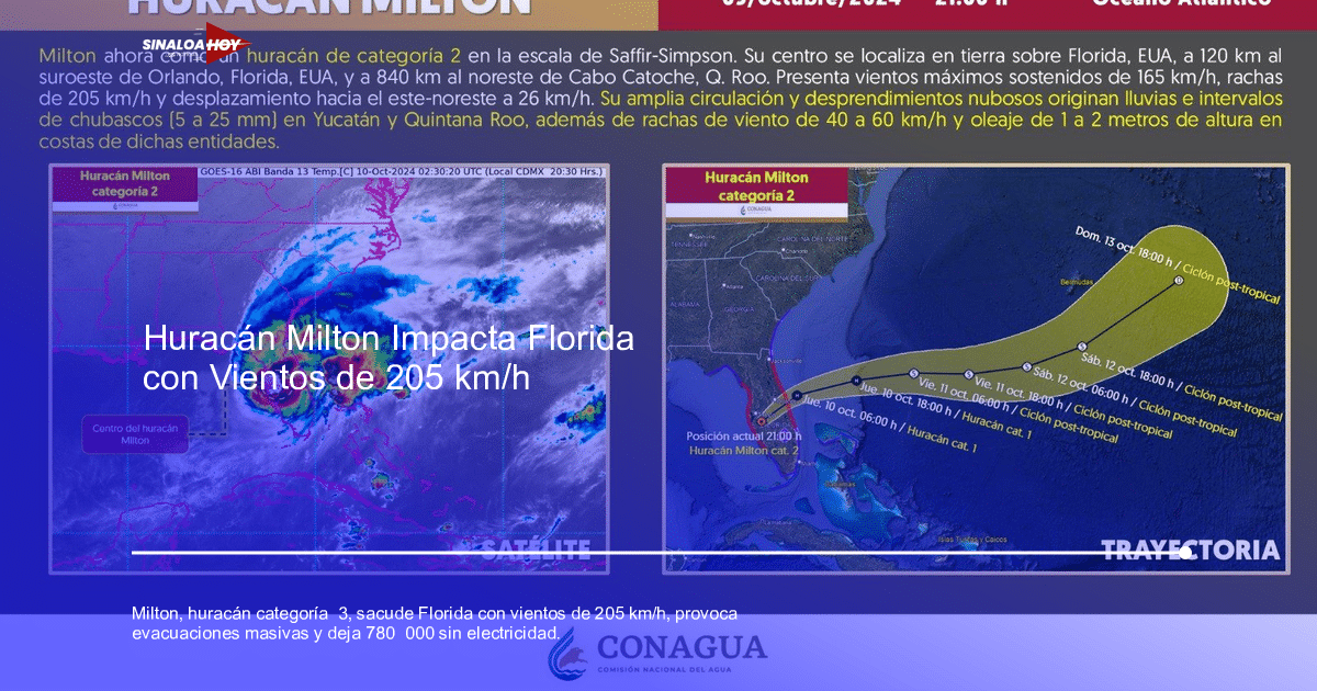 desastres naturales, Evacuación, Florida, Huracán Milton, Temporada de Huracanes.