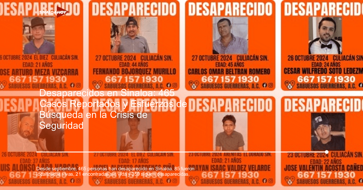 Collage de carteles de personas desaparecidas en Sinaloa con detalles de contacto y búsqueda.