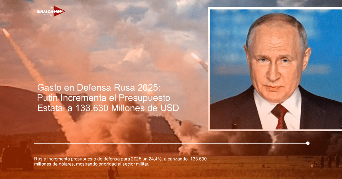 Lanzamiento de misiles y discurso político en el contexto del aumento del presupuesto de defensa ruso para 2025.