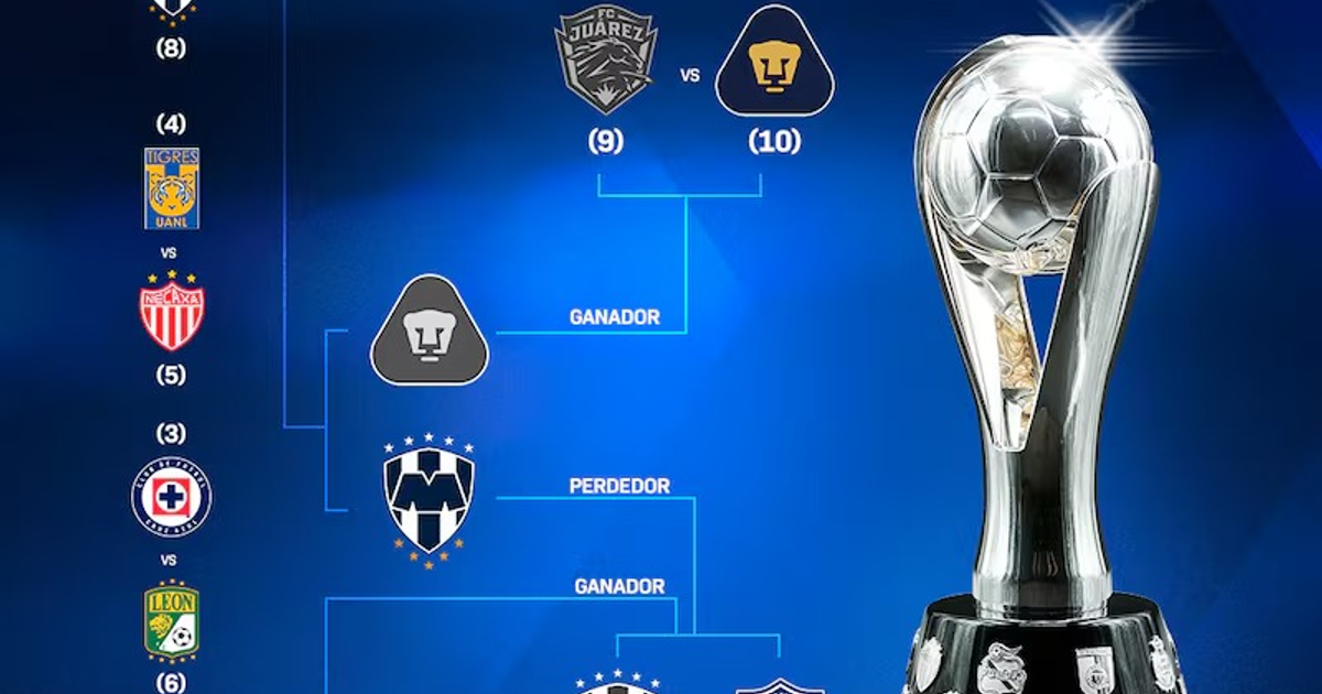 Gráfico del torneo Clausura 2025 con emparejamientos de equipos y trofeo