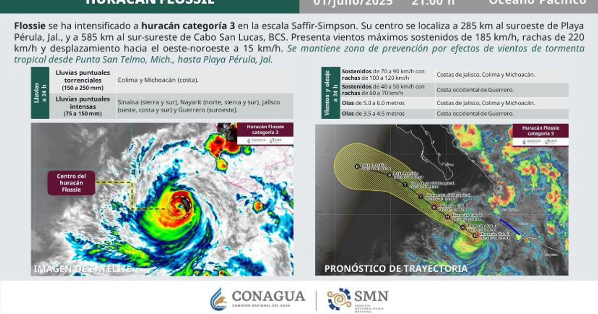 Informe del Huracán Flossie categoría 3 con imagen satelital y alertas en México