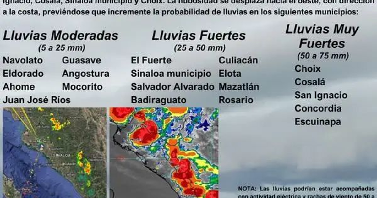 Mapa del pronóstico de lluvias en Sinaloa con categorías de intensidad y municipios afectados.