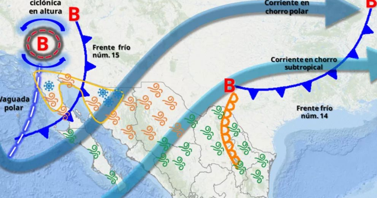 Mapa meteorológico con ciclones, frentes fríos y corrientes de chorro
