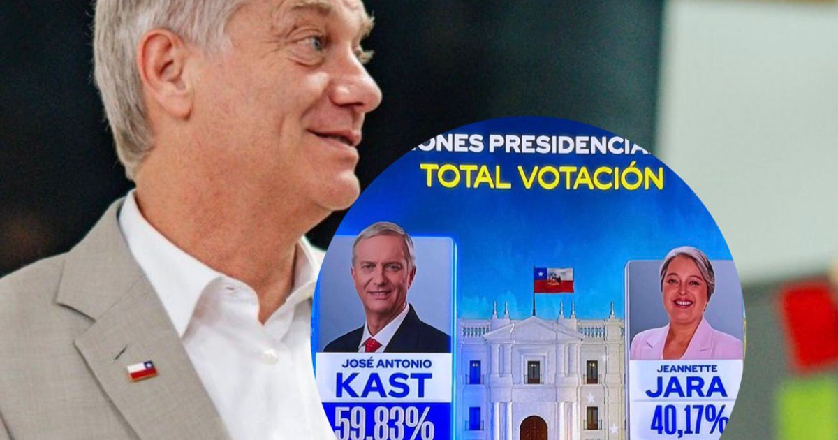 Gráfico de elecciones presidenciales chilenas con José Antonio Kast y Jeannette Jara