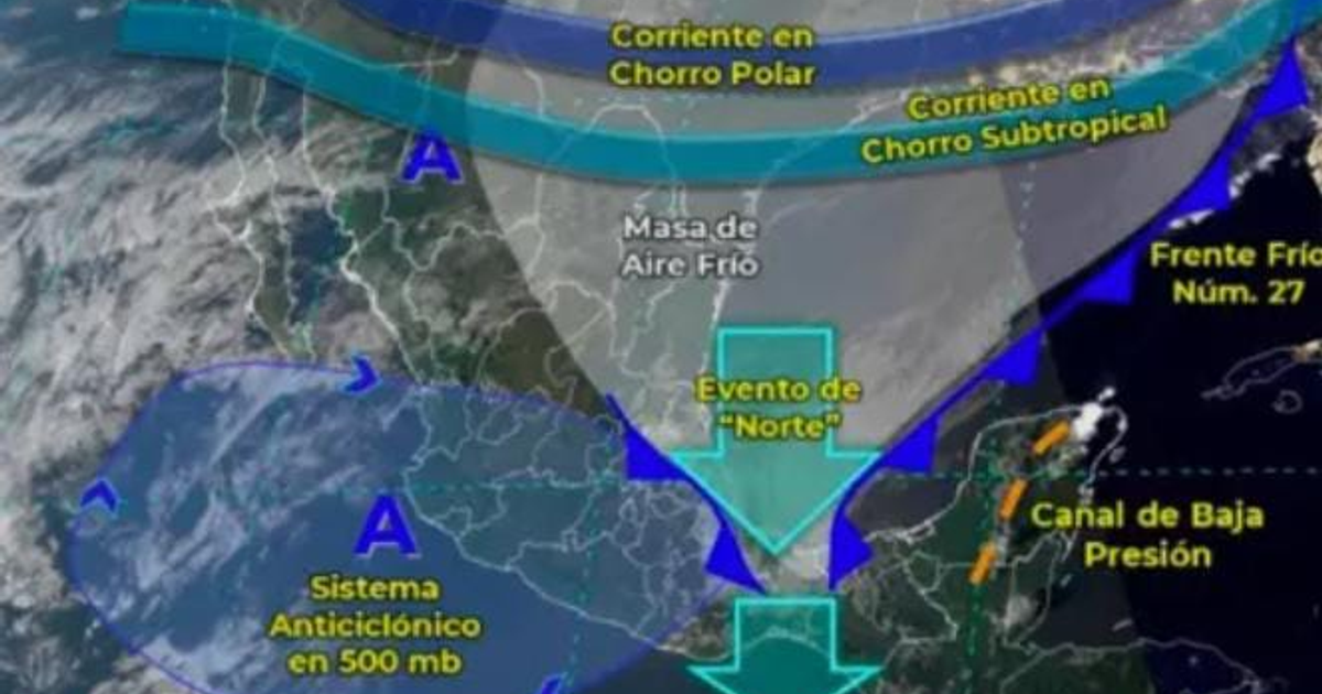 Mapa meteorológico de Sinaloa con corrientes en chorro, masas de aire frío, sistemas anticiclónicos y eventos de 'Norte'.